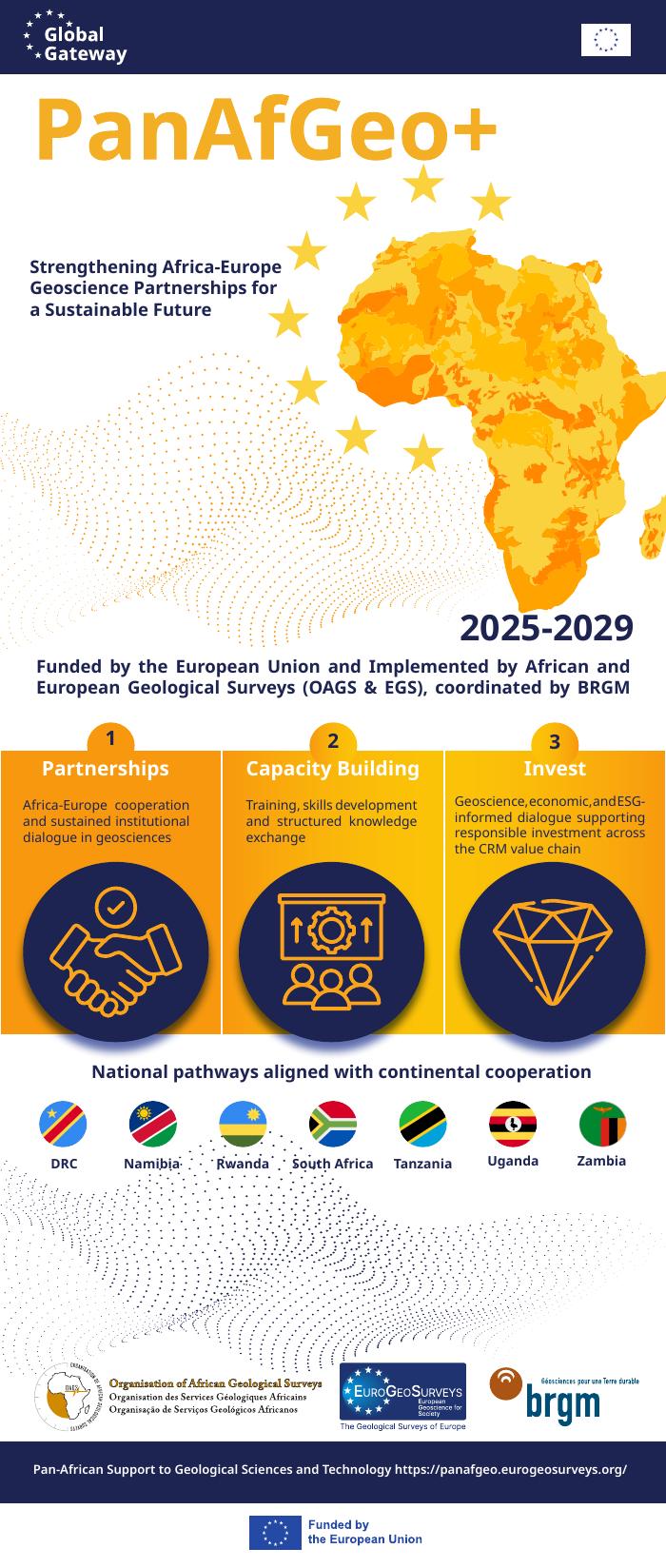 PanAfGeo+ roll-up
